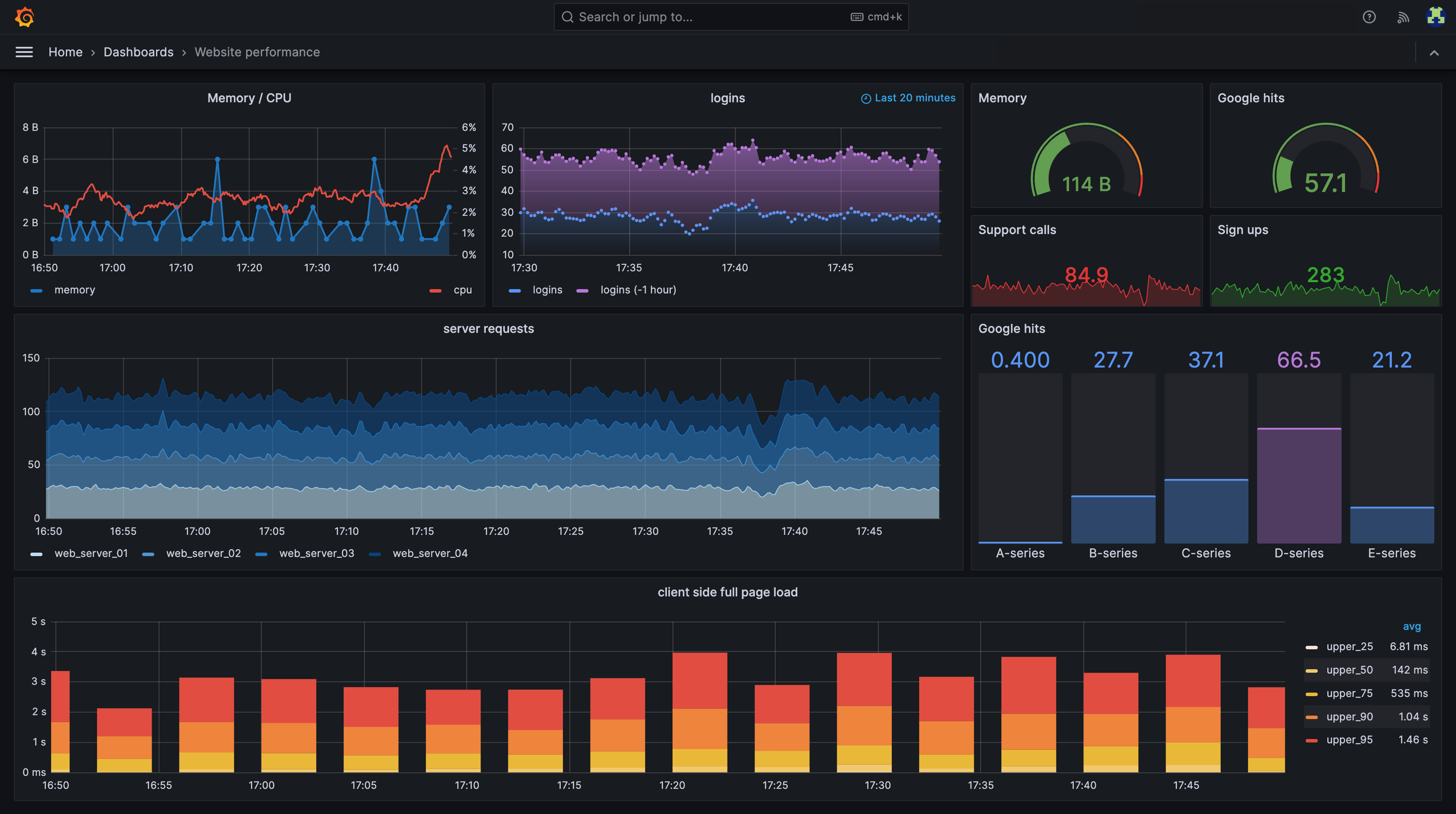 Creer un dashboard de monitoring avec Grafana